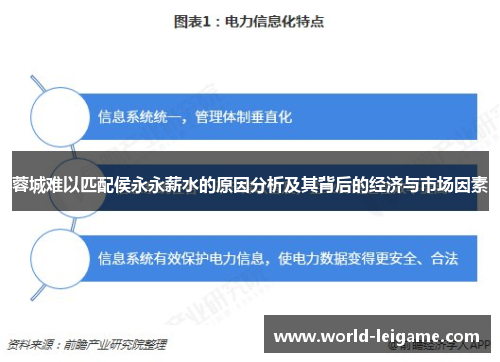 蓉城难以匹配侯永永薪水的原因分析及其背后的经济与市场因素