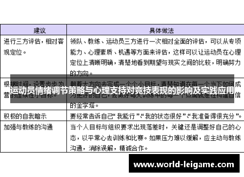 运动员情绪调节策略与心理支持对竞技表现的影响及实践应用 运动员情绪调节策略与心理支持对竞技表现的影响及实践应用