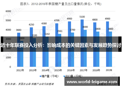 近十年联赛投入分析:影响成本的关键因素与发展趋势探讨 近十年联赛投入分析:影响成本的关键因素与发展趋势探讨