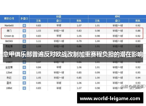 意甲俱乐部普遍反对欧战改制加重赛程负担的潜在影响